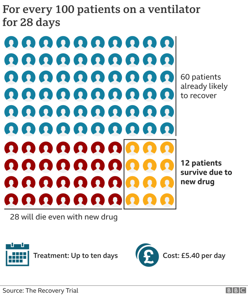 Cure Statistics